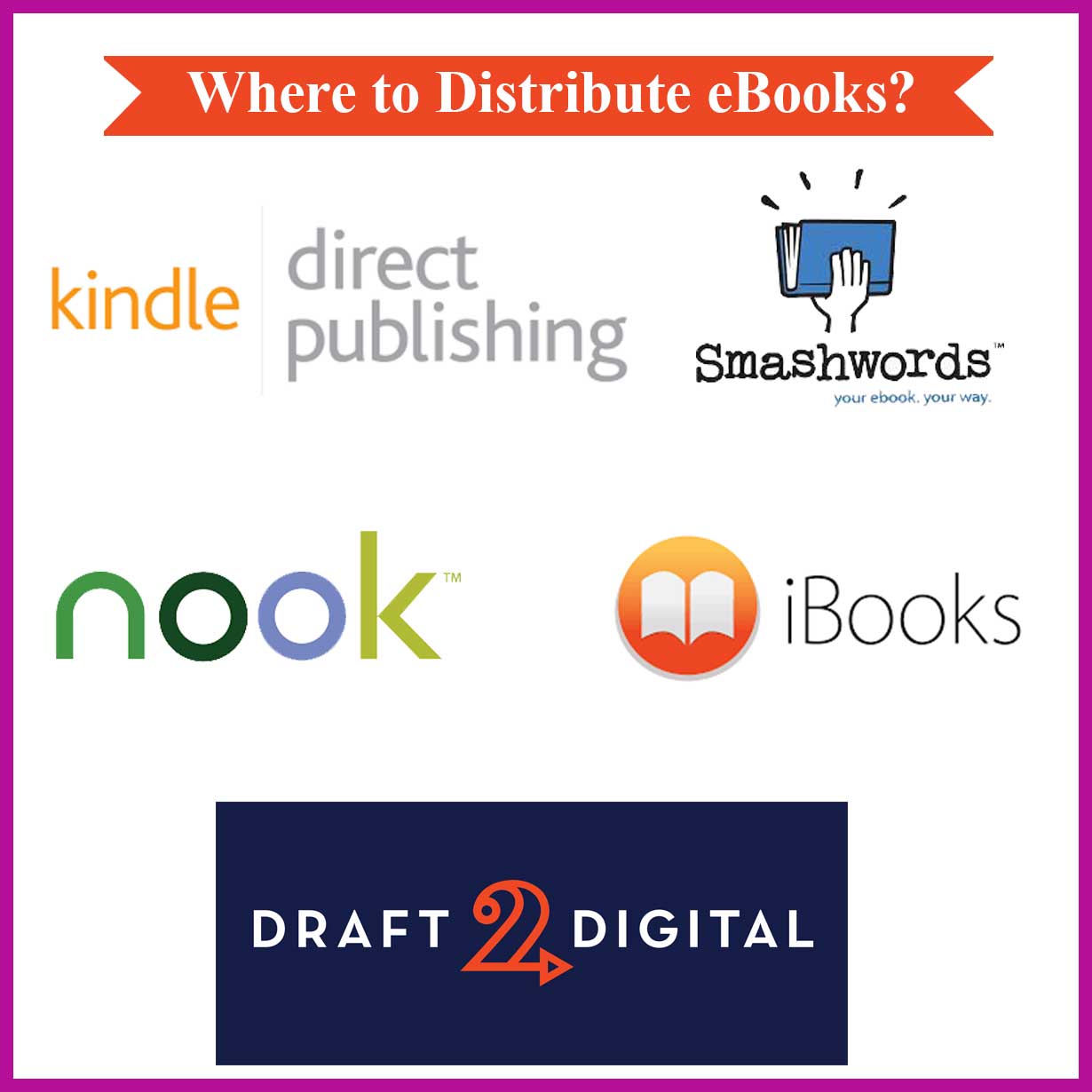 Where to Distribute eBooks? (2021) | Amazon KDP, Smashwords & More ...