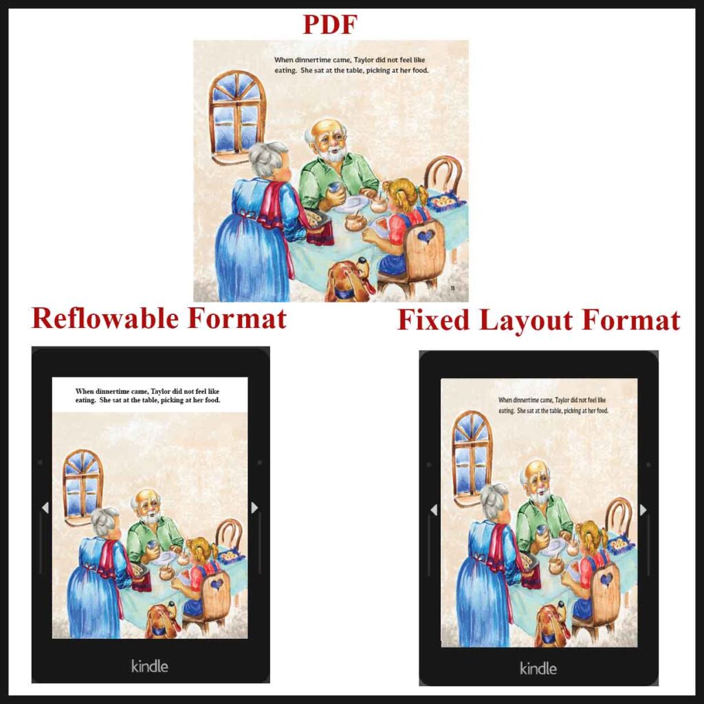 Reflowable Vs. Fixed Layout eBook format